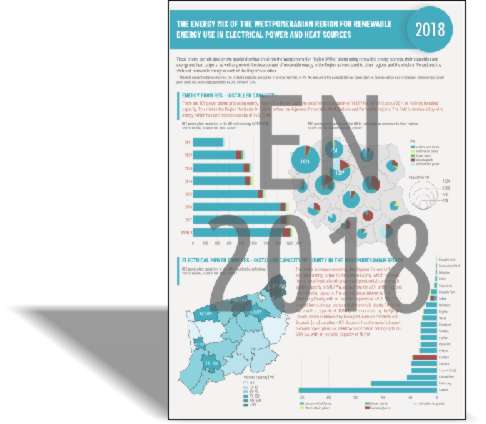 The energy mix of the westpomeranian region for renewable energy use in electrical power and heat sources - 2018