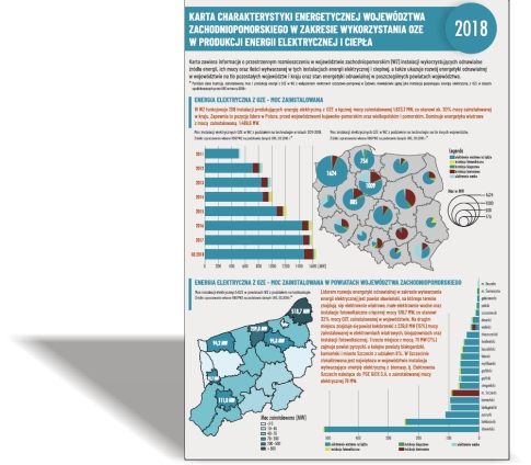 Karta charakterystyki energetycznej województwa zachodniopomorskiego w zakresie wykorzystania OZE w produkcji energii elektrycznej i ciepła