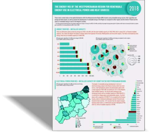 The energy mix of the Westpomeranian Region for renewable energy use in electrical power and heat sources