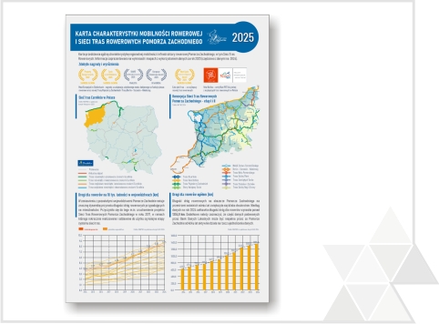 Karta charakterystyki mobilności rowerowej i sieci Tras Rowerowych Pomorza Zachodniego - 2025
